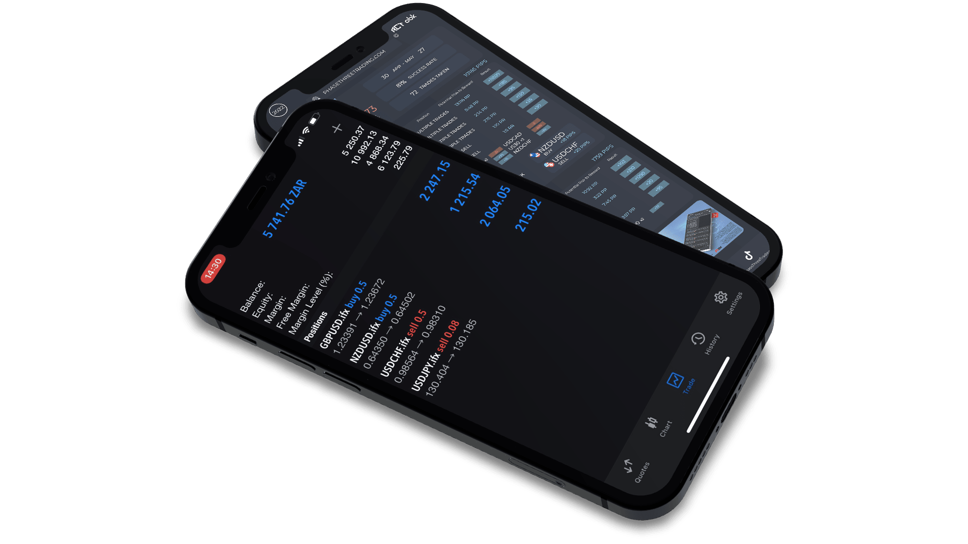 Two phones laying next to each other, one showing R 5700+ profit from a trade. The other, showing a monthly summary of our performance for one month.